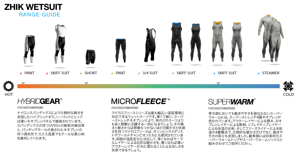 Zhik_wetsuit_range